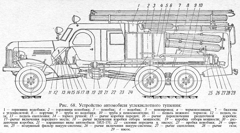 ПМЗ-15 / ПААС-25(151) модель 15